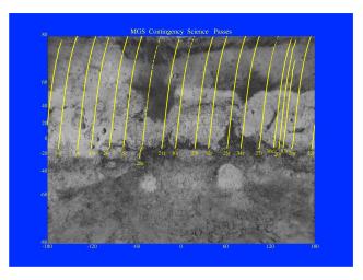 PIA01013: MGS Contingency Science Passes