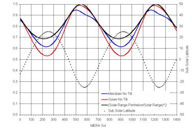 PIA03607: Solar Power on Mars