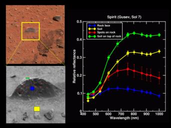 PIA05189: Magic Carpet Shows Its Colors