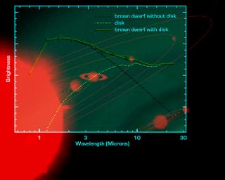 PIA07336: 'Mini-Me' Solar System (Artist Concept)