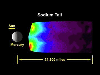 PIA11415: A Movie of MESSENGER's Observations of Mercury's Exosphere