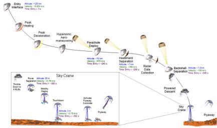 PIA13282: Final Minutes of Curiosity's Arrival at Mars