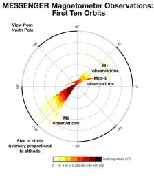 PIA14079: First Magnetometer Measurements from Mercury Orbit