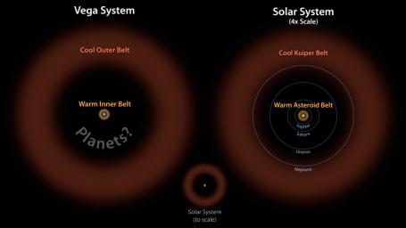 PIA16611: Vega: Two Belts and the Possibility of Planets