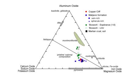 PIA17757: Mineral Plot from 'Esperance' Target