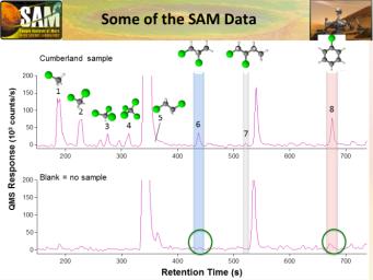 PIA19089: Some Data from Detection of Organics in a Rock on Mars