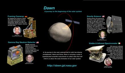 PIA19374: Dawn Instrumentation Poster