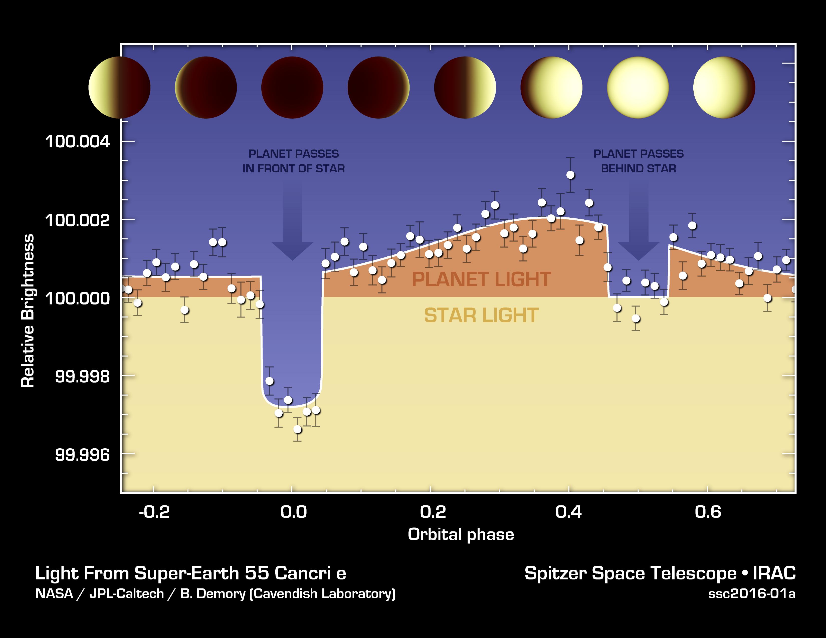 PIA20069: Hot N' Hotter Planet Measured by Spitzer