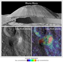 PIA21919: Ahuna Mons