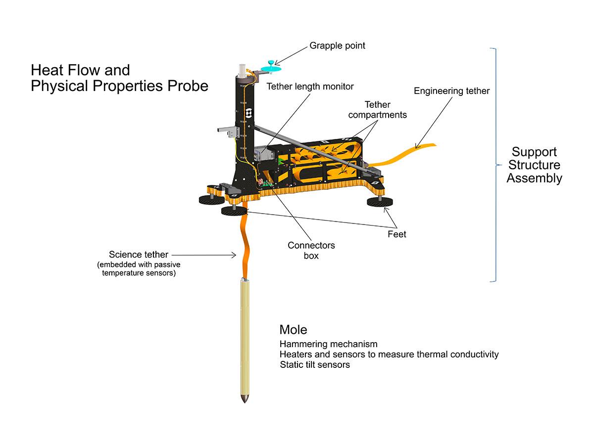 PIA23045: HP3 Cutaway Rendering (Artist's Concept)