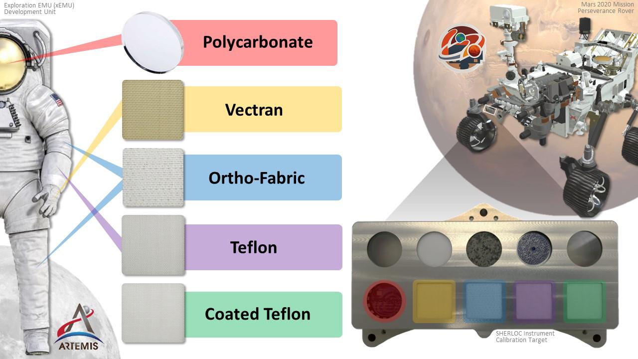 PIA24033: Spacesuit Materials on Perseverance's SHERLOC Calibration Target