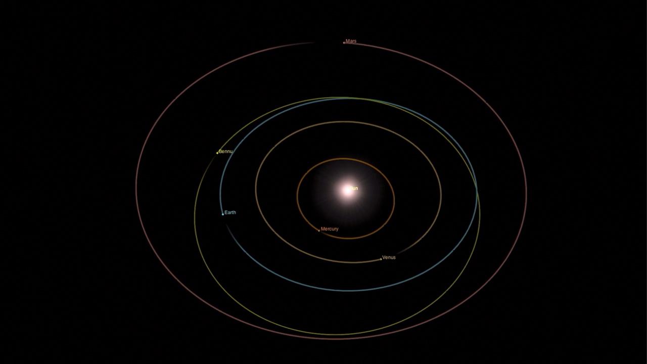 PIA24101: Asteroid Bennu's Particle Ejection Events (Animation)