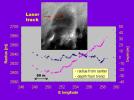 PIA02486: Topographic Profiles from the NEAR Laser Rangefinder