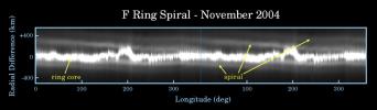 PIA07717: The F Ring's Spiral Arm