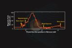 PIA10395: Mercury's Magnetic Field