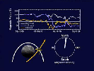 PIA11413: A Movie of Magnetometer Measurements from the Second Mercury Flyby