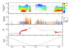 PIA14358: Exploring Mercury's Plasma Environment