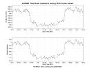 PIA15820: NASA's ACRIMSAT Observes Venus Transit