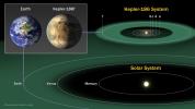 PIA18000: Kepler-186 and the Solar System