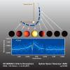 PIA20067: HD 80606b Light Curve