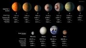 PIA21425: TRAPPIST-1 Statistics Table