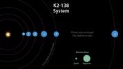 PIA23003: K2-138 System Diagram