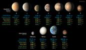 PIA24373: TRAPPIST-1 and Solar System Planet Stats