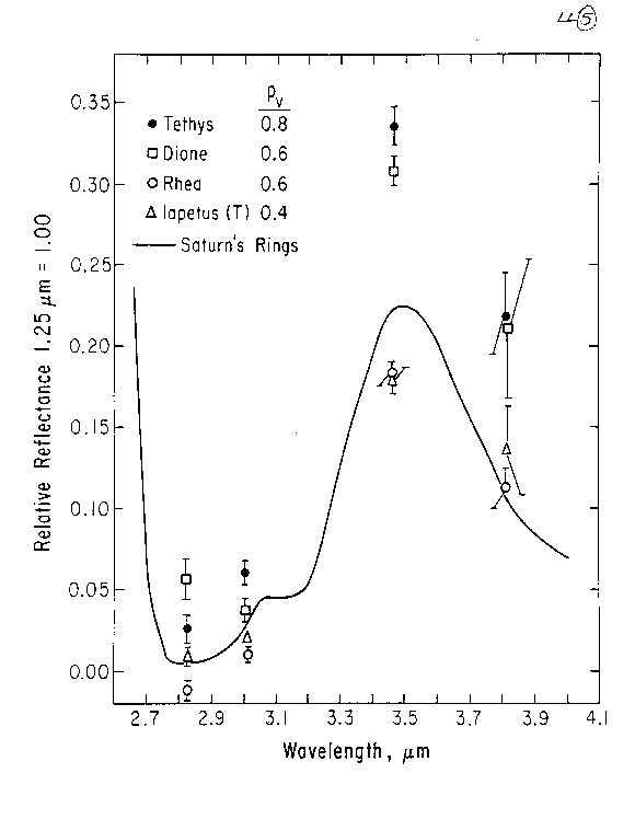 Page LL-5.