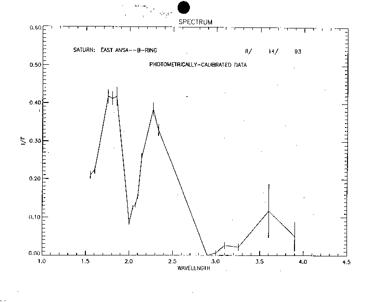 Page LL/PYF-6.